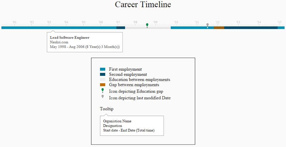career-timeline1